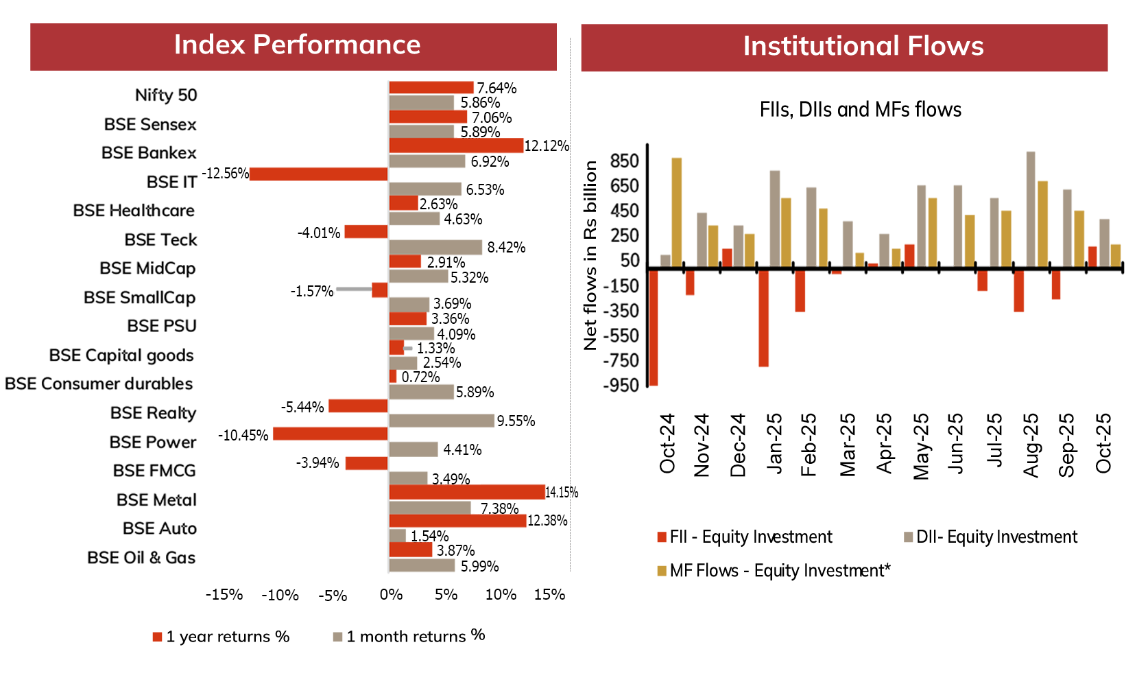 ICICI Prudential Mutual Fund
