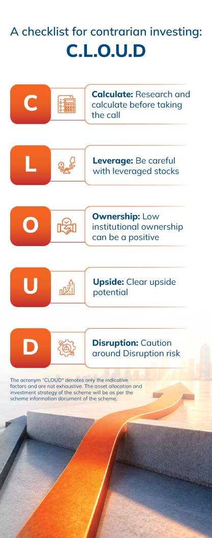 ICICI Prudential Contra Fund highlights