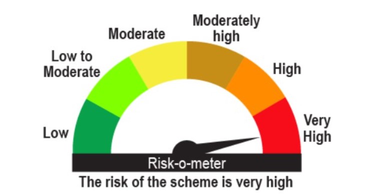 ICICI Prudential Contra Fund riskometer